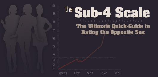 The Sub-4 Scale: The Ultimate Quick-Guide to Rating the Opposite Sex
