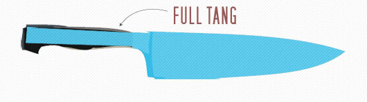Full tang illustration