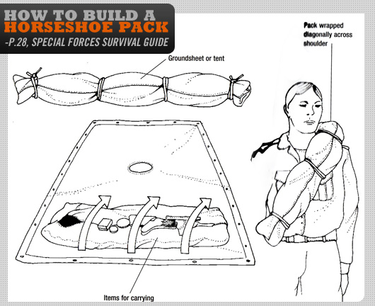 How to build a horsehoe pack diagram