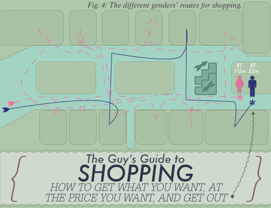 The Guy’s Guide to Shopping  – How to Get What You Want, At the Price You Want.