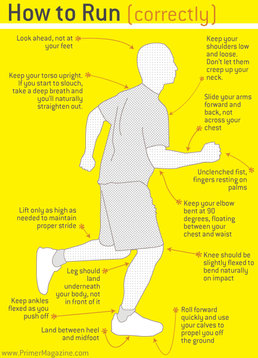 A Beginner's Guide to Running – ecogreenlove