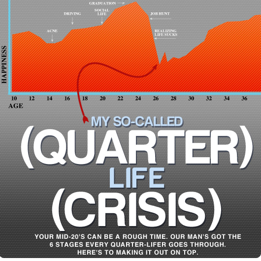 My So-Called (Quarter) Life (Crisis)