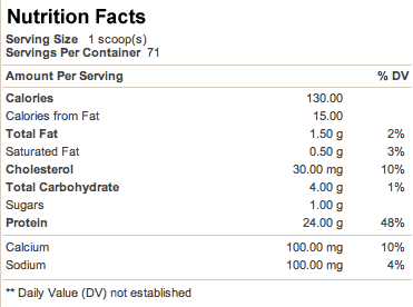 Nutrition fact diagram