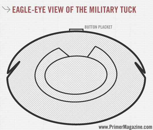 Eagle eye view of the military tuck