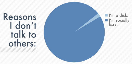 Reasons I don\'t talk to others pie chart