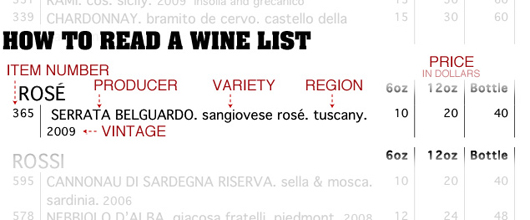 how to read a wine list