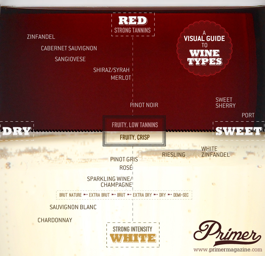 Wine Types Chart,Pet Hedgehog Cost