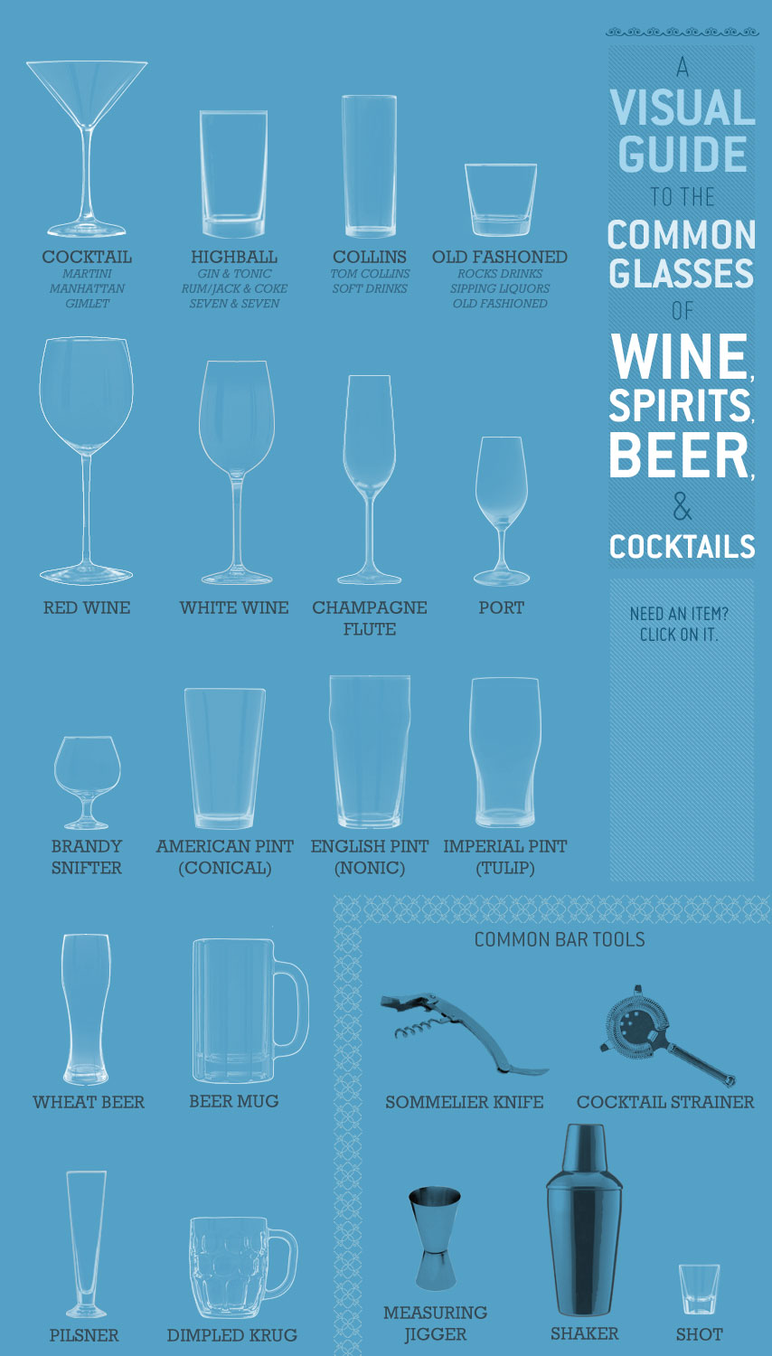 Visual Guide to common glasses for wine, spirits, beer, and cocktails infographic