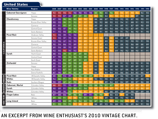 wine enthusiast vintage chart