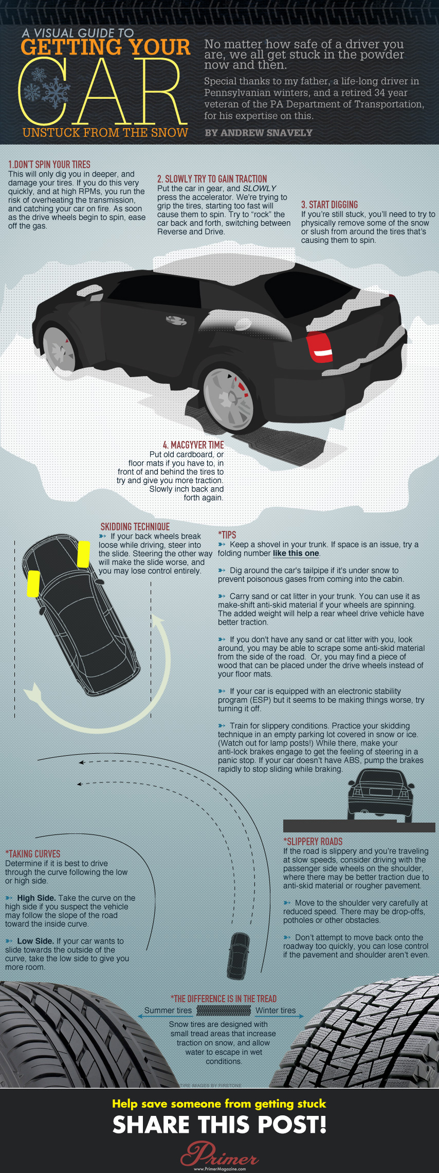 Getting Your Car unstuck from the snow infographic