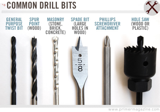 Common drill bits diagram