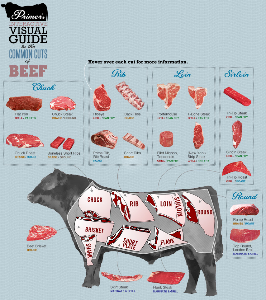 An Interactive Visual Guide to the Common Cuts of Beef | Primer