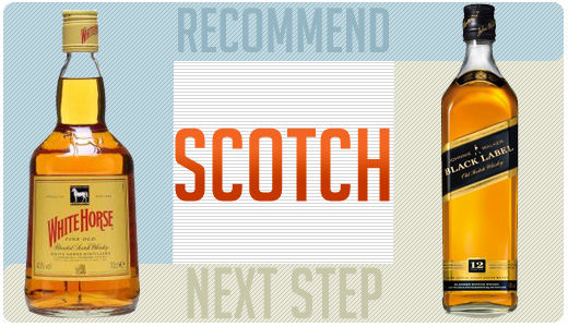 Scotch recommend and next step
