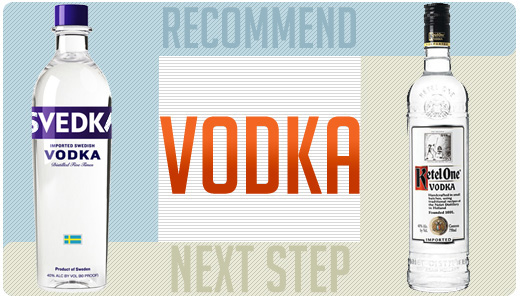 Vodka recommended and next step