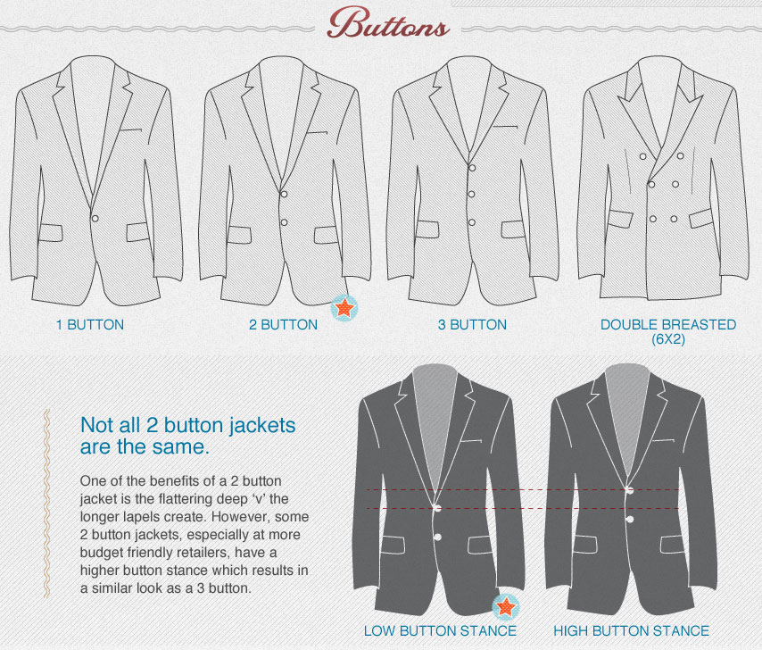 Common button options for suits diagram