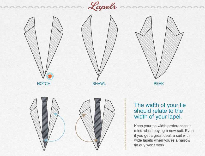Suit lapels: Notch, shawl, peak