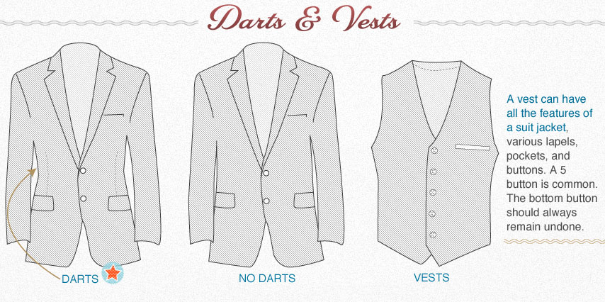Darts and vents on a suit diagram