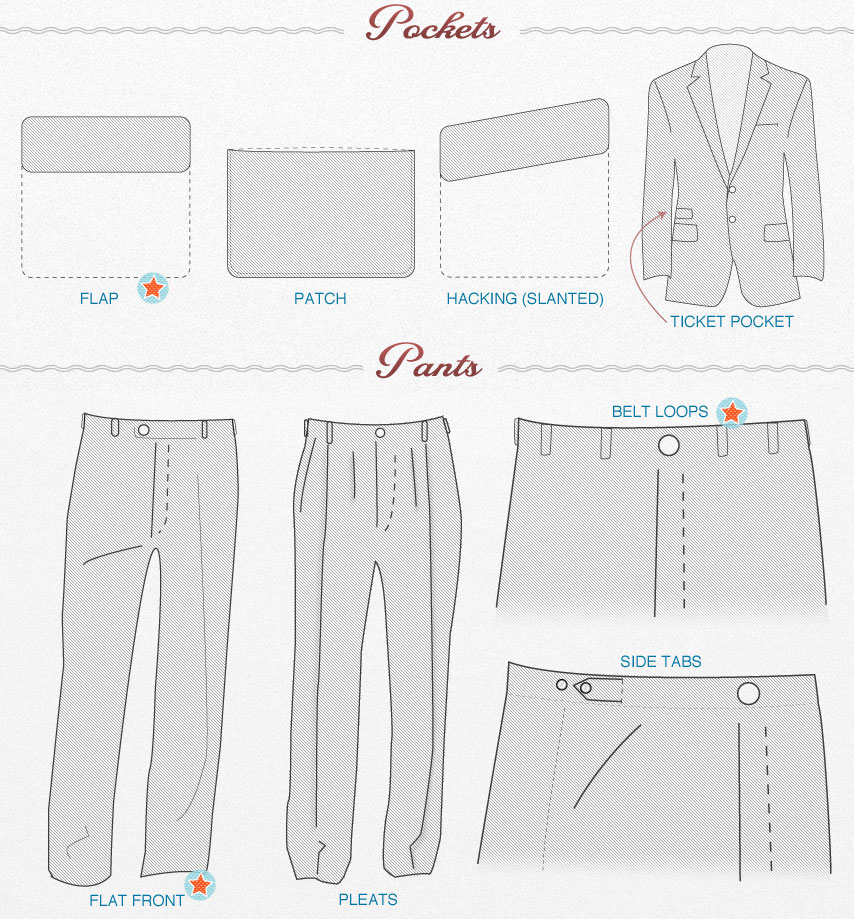 Diagram of options for suit pockets and pants options