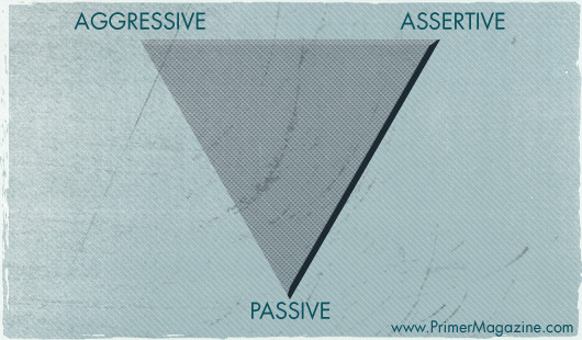 aggressive assertive passive triangle