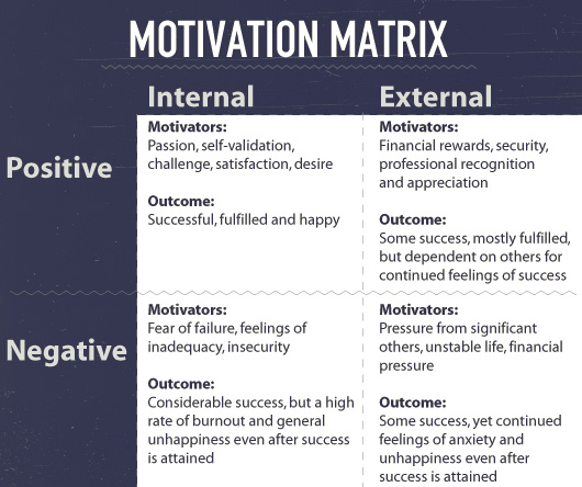 How to write a good motivational speech