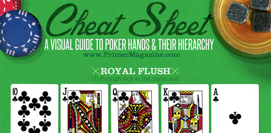 Cheat Sheet: A Visual Guide to Poker Hands & Their Hierarchy
