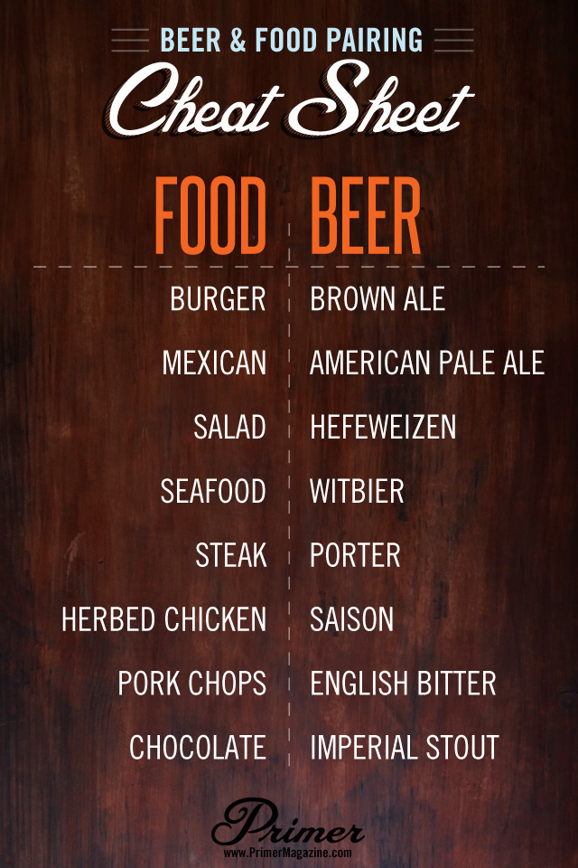 Food and Beer pairing chart