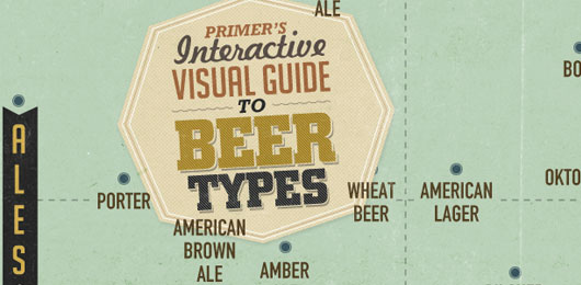 Primer’s Interactive Visual Guide to Beer Types