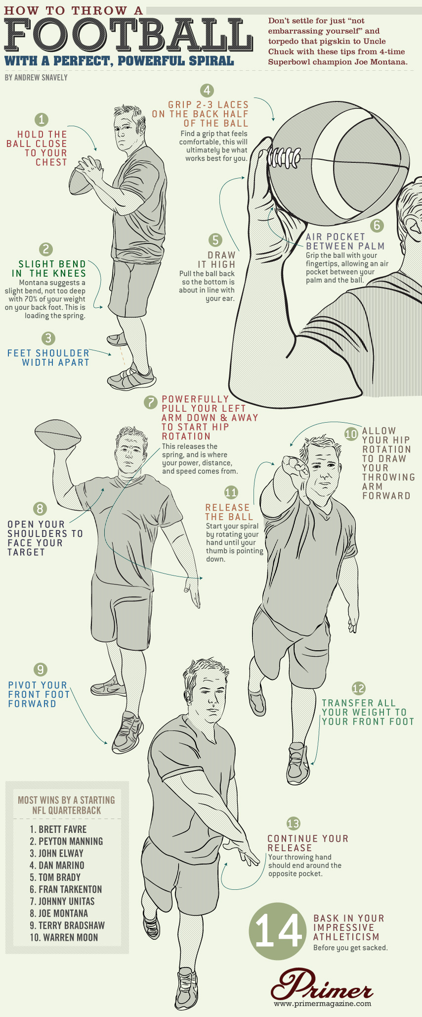 How to throw a football with a spiral infographic