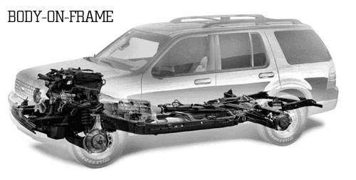 Shop Talk: The Chassis | Primer