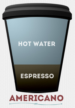 Americano diagram hot water and espresso