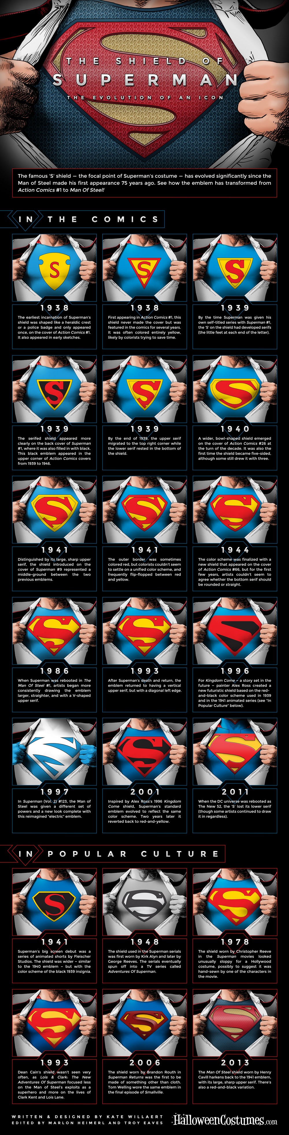 the eveolution of the superman symbol