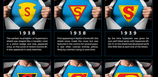The Evolution of the Superman Symbol [infographic]