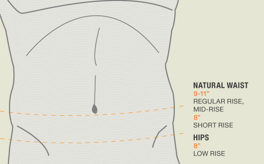 Pants Rise Explained Low Vs High Vs Regular