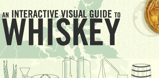 Interactive Visual Guide to Whiskey