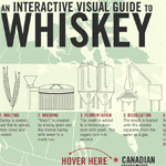 interactive visual guide to whiskey