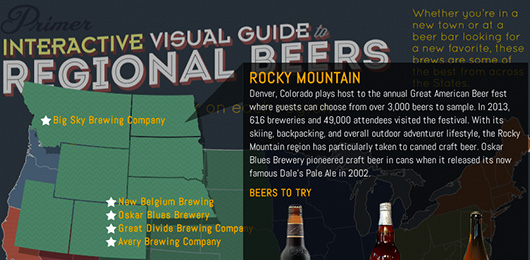 Primer’s Interactive Visual Guide to Regional Beers