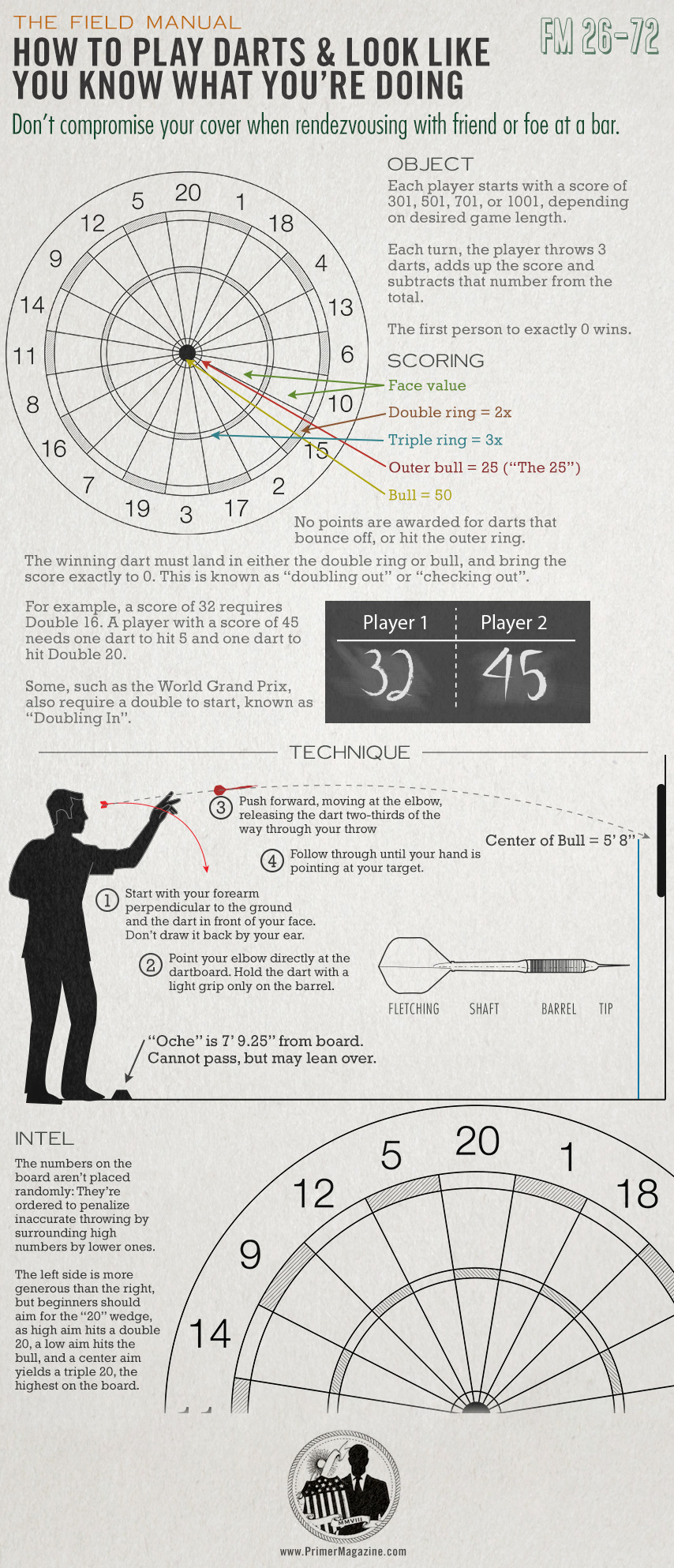 How to play darts