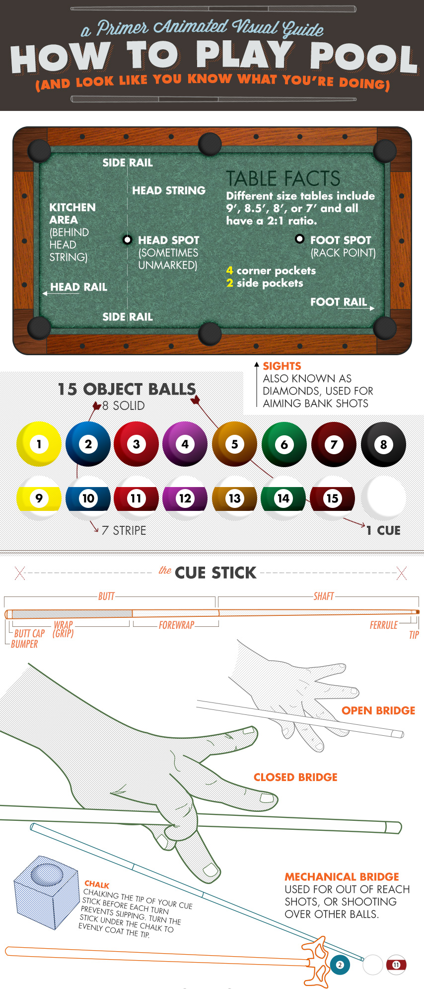 A Beginner's Guide to Playing Pool: The 6 Things You Should Know