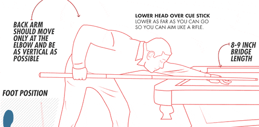 How to Play Pool (And Look Like You Know What You’re Doing): An Animated Visual Guide