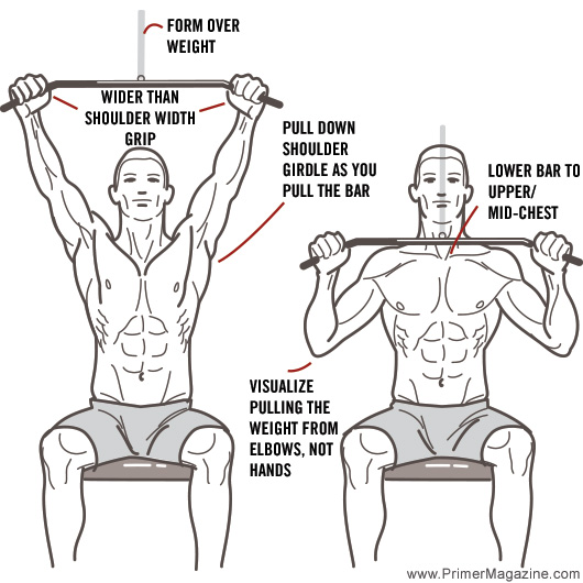 correct lat pull down form