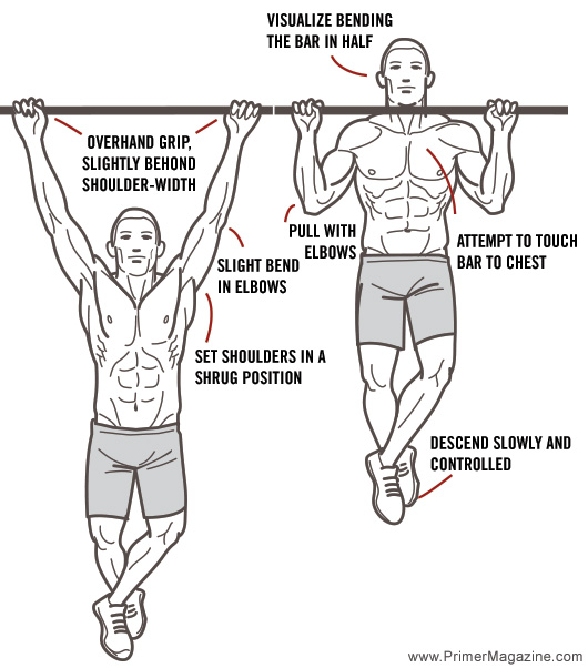 correct pull up form