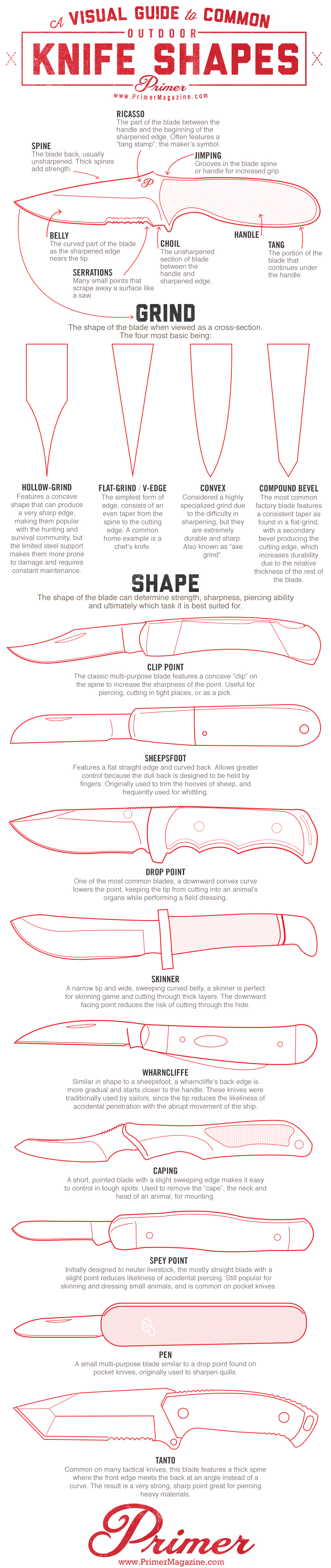 common outdoor knife shapes, clip point, drop point, sheepsfoot, skinner, wharncliffe, caping, spey point, pen knife, tanto, parts of a knife