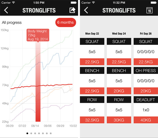 Strong Lifts 5x5 App
