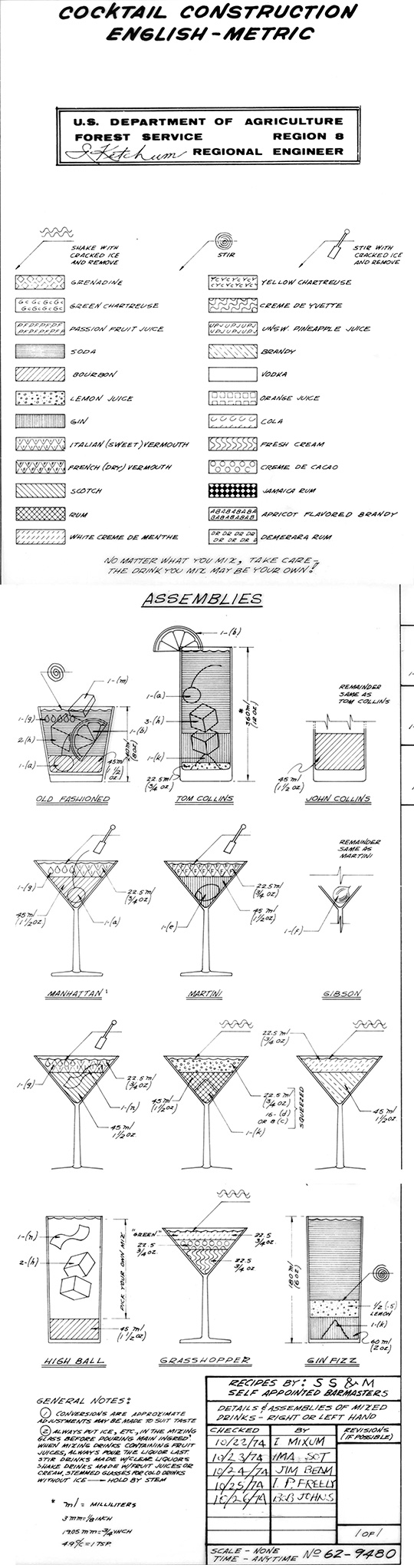 forest service cocktail blueprint
