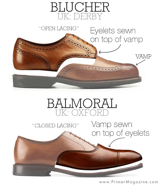 Difference between derby, bluchers, oxfords, balmorals, shoes