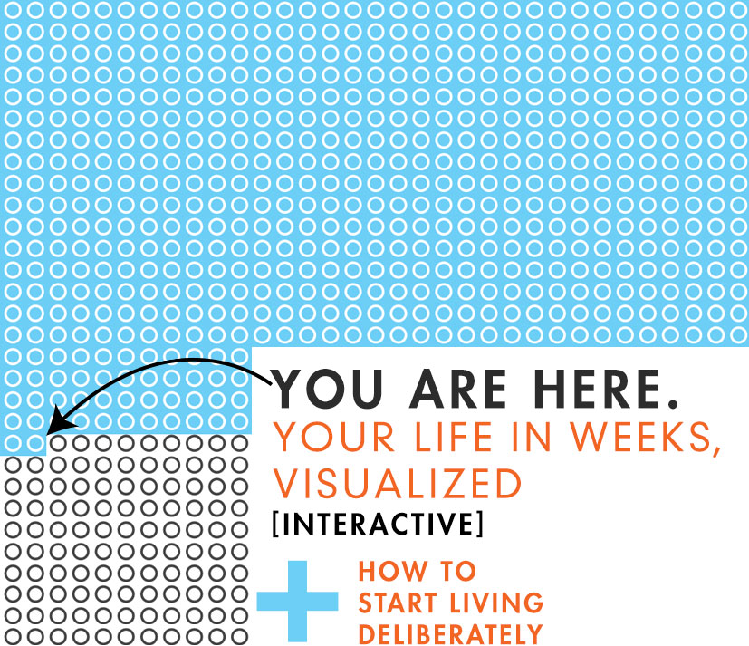 Your Life In Weeks, Visualized [Interactive]