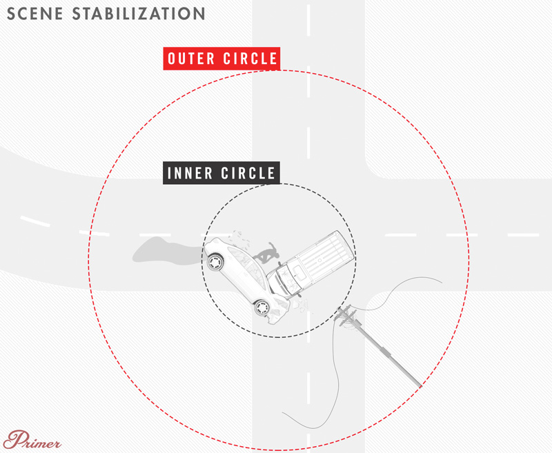 Scene Stabilization   Inner Circle Outer Circle