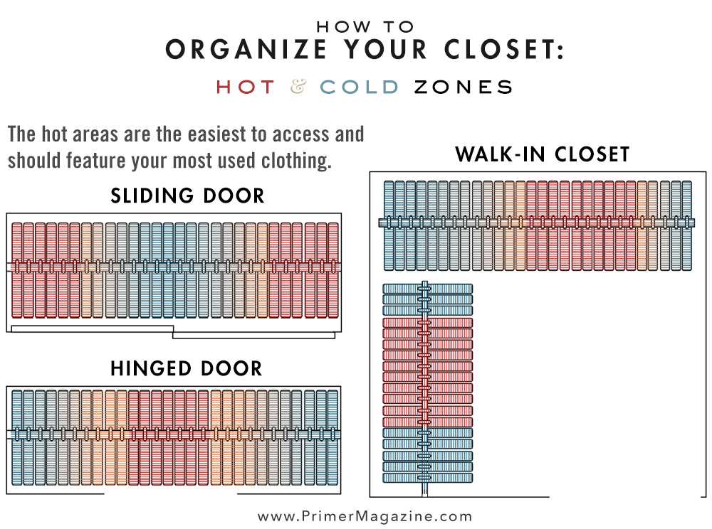 Organize your closet using hot and cold zones: closet organization ideas