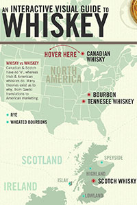http://www.primermagazine.com/2013/learn/whiskey