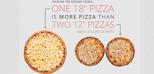 One 18″ Pizza Is More Pizza Than Two 12″ Pizzas, Math Shows Us Why – Primer Tackling the Serious Issues